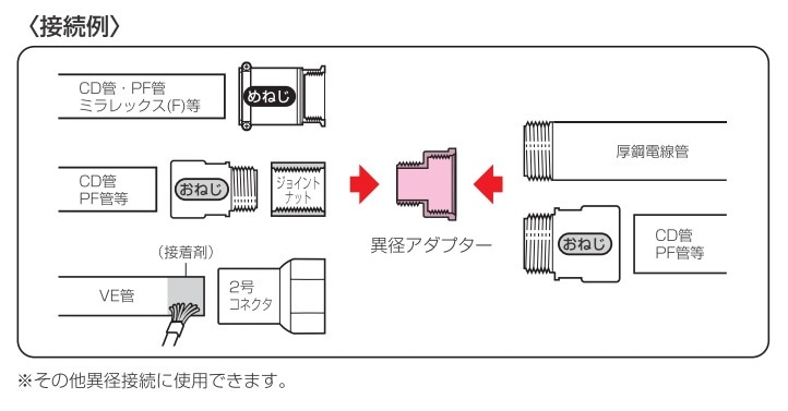 MG-16SU 未来工業 異径アダプター 厚鋼用サイズアップ CTG16