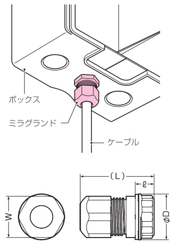 GLK-16D11 未来工業 ミラグランド ボックス用 ベージュ 10個入 即配
