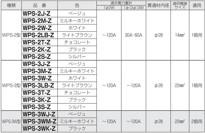 WPS-3WM-Z 未来工業 電力量計ボックス スマートメーター用・隠ぺい型