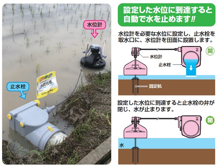 AGST-L2SV150 未来工業 水田当番 150サイズ用止水栓 水位計 セット 即
