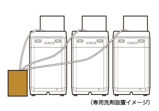 【メーカー直送】63PS シャープ製 ドラム式洗濯乾燥機専用洗剤 内容量17L（約1000回分）【法人限定】