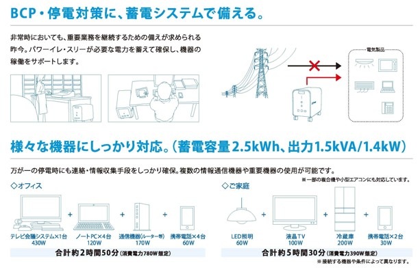 メーカー直送】【代引不可】POWER YIILE3（2.5kWタイプ） エリーパワー