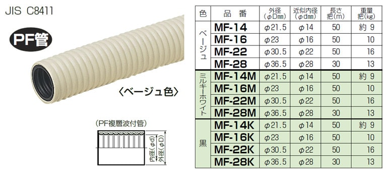 MF-22 未来工業 ミラフレキ(PFD)50m巻 ベージュ色