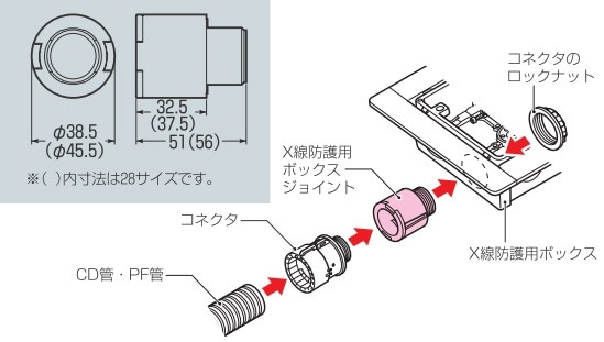 BJ-22X3 未来工業 X線防護用ボックスジョイント 鉛当量3.0mm 即配