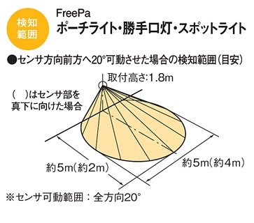 【速配】LSEWC4033LE1 パナソニック FreePa段調光省エネ型 人感センサー付LEDポーチライト LSシリーズ 拡散 電球色【LGWC80230LE1同等品】