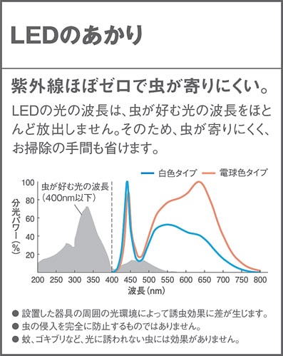 【速配】LSEWC4033LE1 パナソニック FreePa段調光省エネ型 人感センサー付LEDポーチライト LSシリーズ 拡散 電球色【LGWC80230LE1同等品】