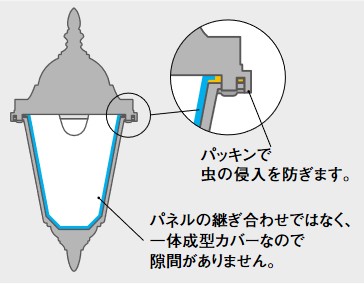 【速配】LSEWC4033LE1 パナソニック FreePa段調光省エネ型 人感センサー付LEDポーチライト LSシリーズ 拡散 電球色【LGWC80230LE1同等品】
