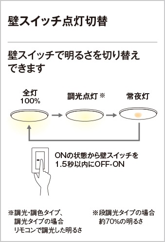 OL251270R オーデリック LEDシーリングライト 調光 調色 ～10畳