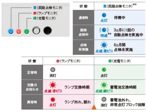 NNFA10312LE1 パナソニック LED誘導灯 みるだけバッテリーチェック機能