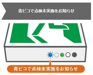 NNFA10312LE1 パナソニック LED誘導灯 みるだけバッテリーチェック機能