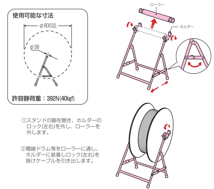 RDS-1S 未来工業 楽だしスタンド ミニ 即配・速配ならプロ向け電材