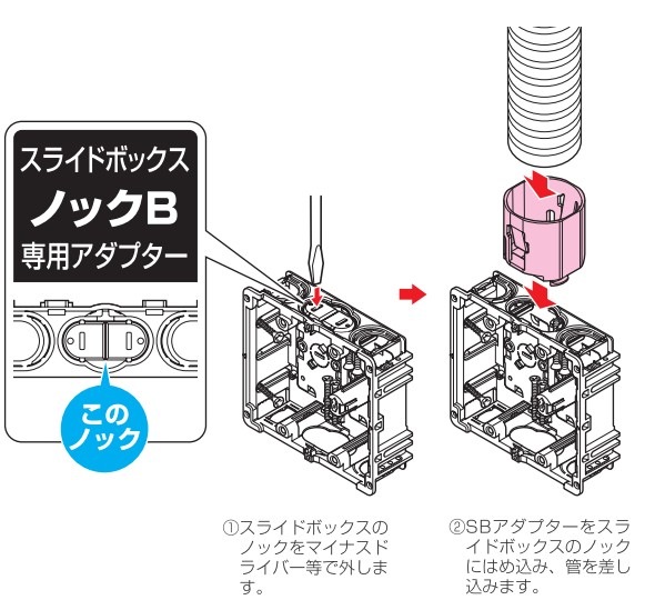 SBA-36 未来工業 SBアダプター 36用 4個入 即配・速配ならプロ向け電材