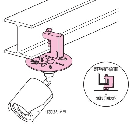 Stop Light 新品未使用　破格出品 サバイバー ピボット ATEX IEC防爆(レッド) - 業務用懐中電灯・LED