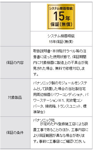 VBPC255GM4 パナソニック 太陽光発電用 屋内屋外兼用マルチストリング
