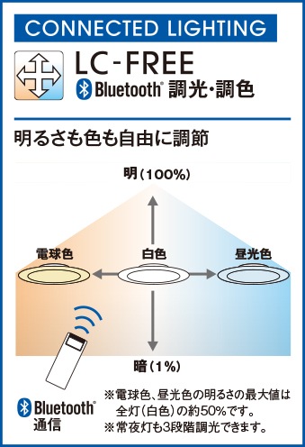 OL291025BCR オーデリック 和風シーリングライト ～6畳 調光 調色 Bluetooth対応