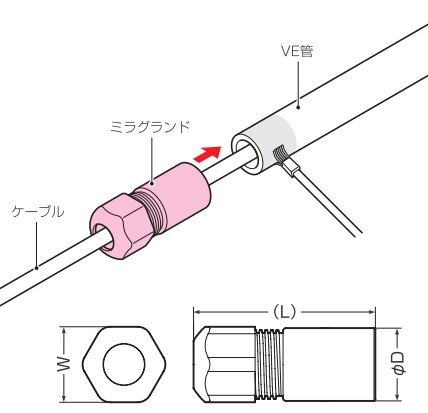 GLVE-22F3 未来工業 ミラグランド 適合管VE22用 10個入 即配・速配なら