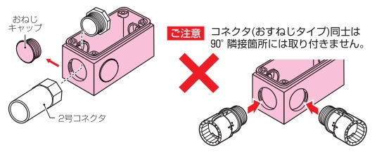 PVU-PJ 未来工業 ユニバーサルボックス 防水タイプ おねじキャップ付