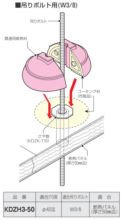 KDZH3-50 未来工業 貫通用断熱材 半割れタイプ 吊りボルト(W3/8)用 10