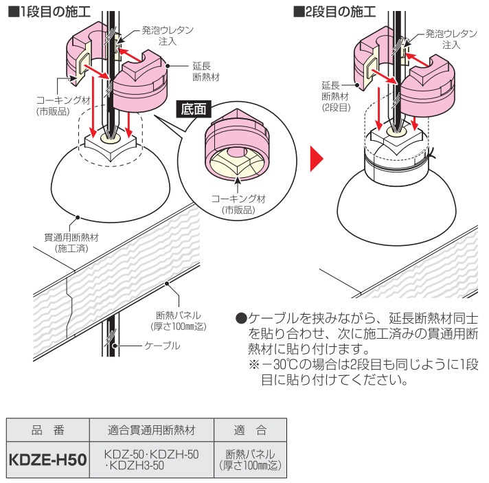 KDZE-H50 未来工業 延長断熱材 半割れタイプ 10個入 即配・速配なら