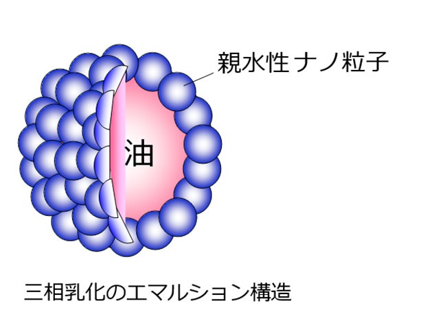 PROUD BLUE センシティブモイスチュア クリーム - PROUD BLUE