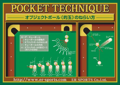 How toݥ2 POCET TECHNIQUE