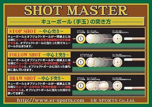 How toݥ3 SHOT MASTER