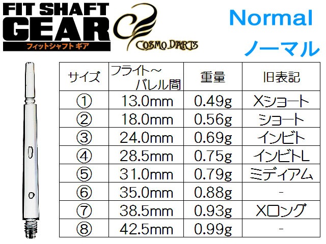 �ե��åȥ���ե� ���� �Ρ��ޥ���å� ���ꥢ���꡼��