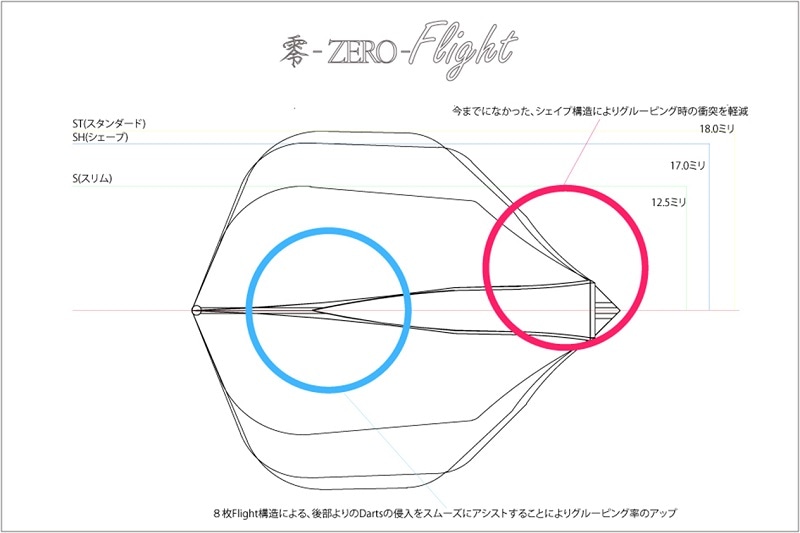 JOKER DRIVER ��-ZERO-FLIGHT Practice Model C.RED [���硼�����ɥ饤�С� �����ե饤�� �ץ饯�ƥ�����ǥ� ���ꥢ��å�]
