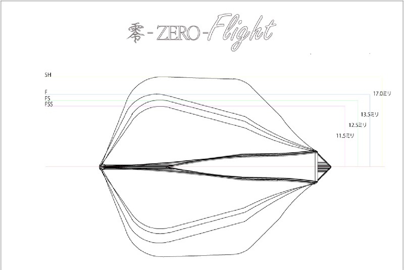 JOKER DRIVER ��-ZERO-FLIGHT Practice Model C.Black [���硼�����ɥ饤�С� �����ե饤�� �ץ饯�ƥ�����ǥ� ���ꥢ�֥�å�]