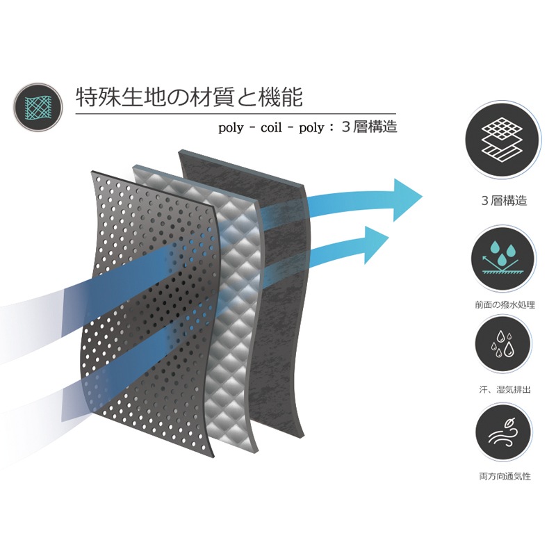 LULF Guardi 3D MASK Gray L (3D�ޥ��� ���졼 L)