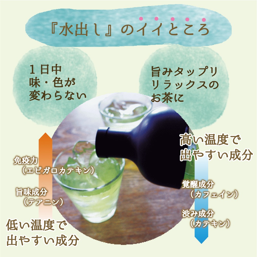 抹茶入緑茶ティーバッグ(急須・水出し両用）5g×40パック×5袋セット