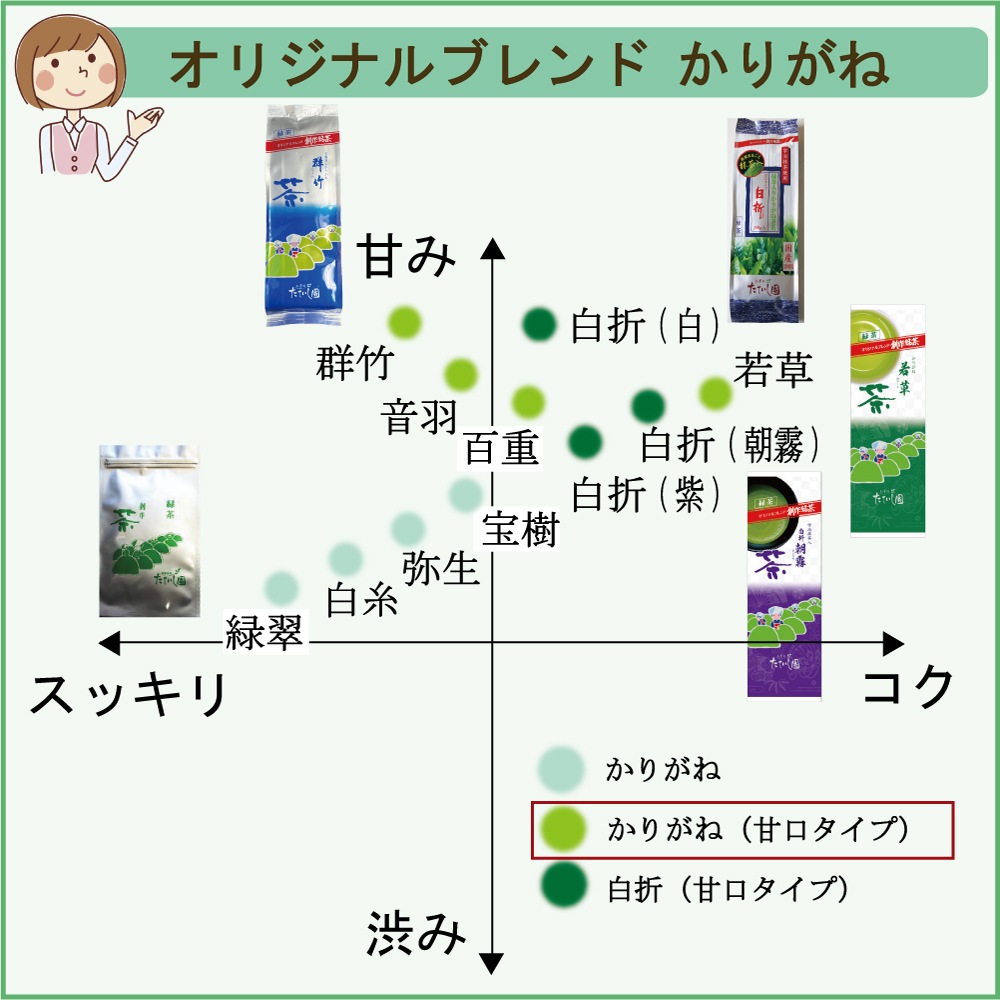 かりがね「若草」200ｇ たていし園 オリジナルブレンド 創作銘茶 甘み 茎茶 