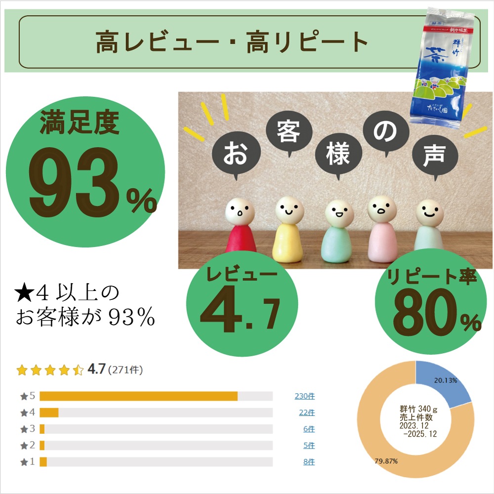 �ڤ��250�ߡۡڥ᡼���ءۻ�̣����ʶ�Ϫ�������꤬�ͷ��ݡ���10g��4�� ������ ����