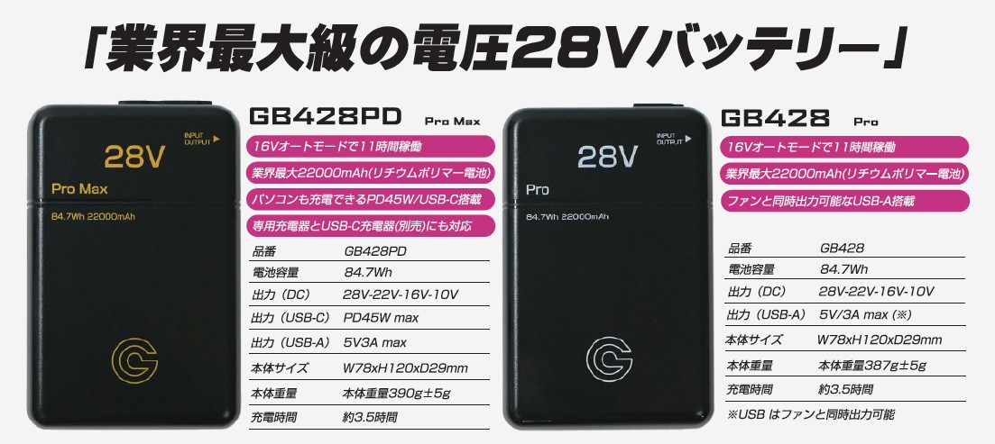 長信ジャパン GB-POWER 28V バッテリーセット GB428PD 大容量 84.7Wh