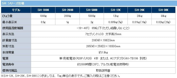 追加商品画像