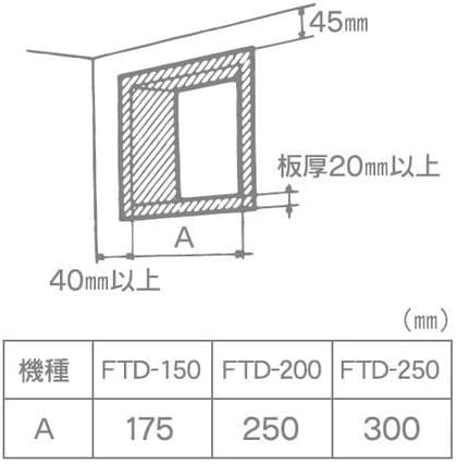 追加商品画像