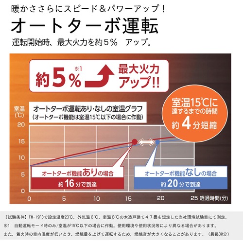 ダイニチ 業務用石油ストーブ ブルーヒーター ブルー FM-19F3-A (690-6255)　[FM19F3A] 【寒さ対策/業務用/石油ストーブ/ストーブ/暖房器具】