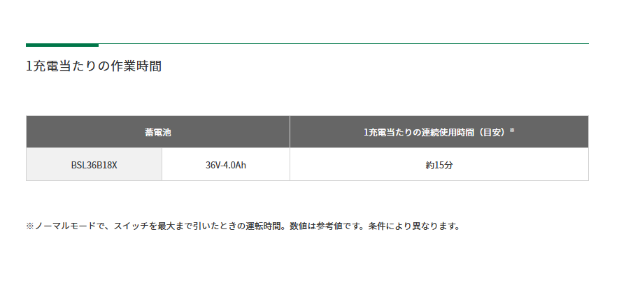 【新商品】HiKOKI (ハイコーキ) 36V コードレスブロワ RB36DC(NN) 本体のみ ※バッテリー、充電器別売 (DIY/電動工具/ブロワー/吹き飛ばし/落ち葉/落ち葉掃除/清掃)