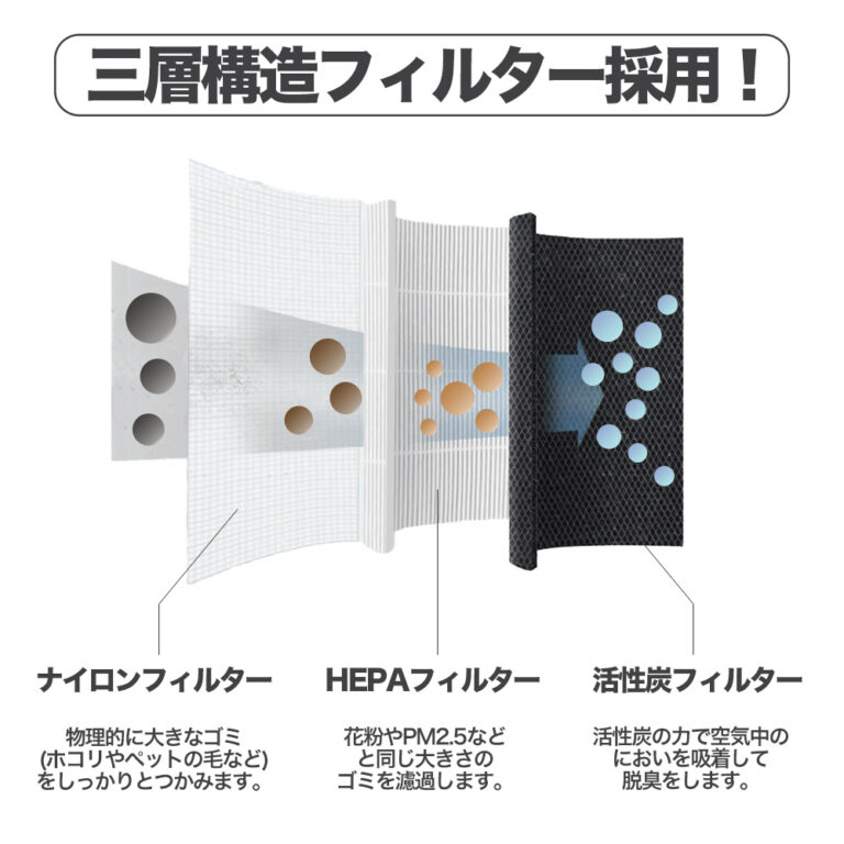 【メーカー直送:代引不可】エスケイジャパン SKジャパン パーソナル空気清浄機 QTK-ARP06C (QTKARP06C) 【空気清浄機/季節家電/プレゼント】
