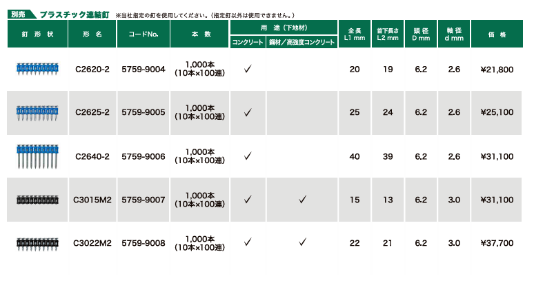 【新発売】 HiKOKI (ハイコーキ) コードレスコンクリート釘打機 NC1840DA(NN)  本体のみ 15~40mm釘対応 ※蓄電池・充電池・ケース別売 【DIY/電動工具/釘打機】