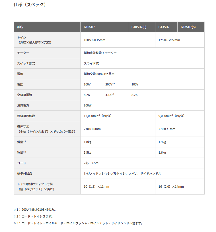 HiKOKI(ハイコーキ)　電気ディスクグラインダー 100V トイシ径125ｍｍ G13SH7【DIY/ディスクグラインダ/電動工具】