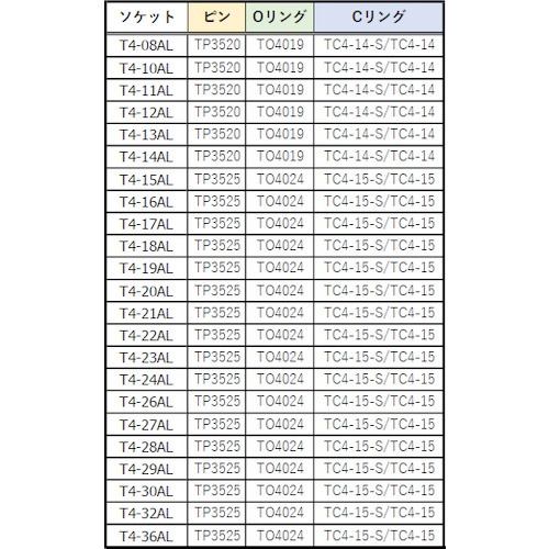 ＴＲＵＳＣＯ　インパクト用ロングソケット（差込角１２．７）対辺３６ｍｍ T436AL （419-9201]）（T4-36AL）
