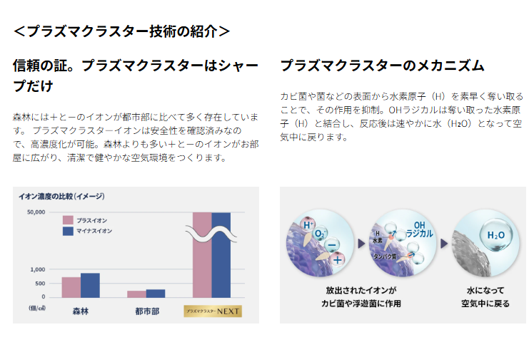 (在庫あり)SHARP シャープ サーキュレーター プラズマクラスターNEXT PK-18S02-A (PK18S02A)ネイビー