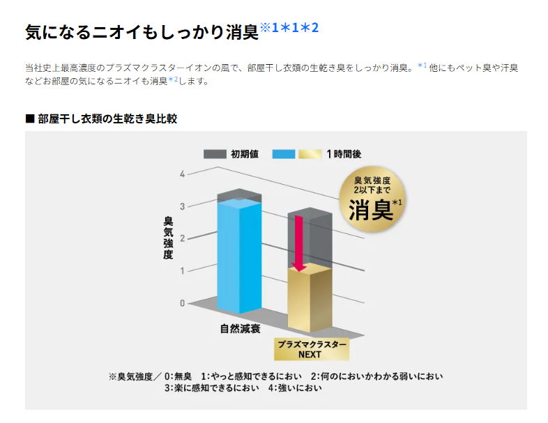 (在庫あり)SHARP シャープ サーキュレーター プラズマクラスターNEXT PK-18S02-A (PK18S02A)ネイビー