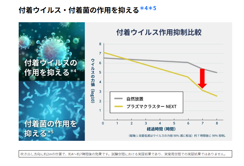 (在庫あり)SHARP シャープ サーキュレーター プラズマクラスターNEXT PK-18S02-A (PK18S02A)ネイビー