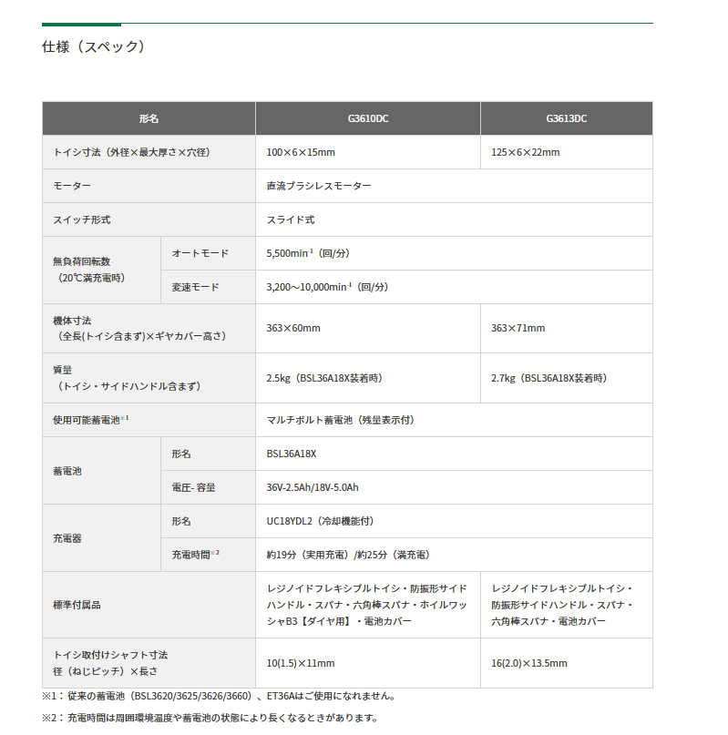 （在庫あり）(数量限定 切断トイシ+10枚付き) HiKOKI (ハイコーキ) 36V コードレスディスクグラインダ トイシ径100mm G3610DC(2XPZ)  ※バッテリー、充電器、ケース付 (G3610DC(2XPCZ)-切断トイシ＋10枚、ホイルガード、ホイルナット付【DIY/電動工具/ディスクグラインダ】