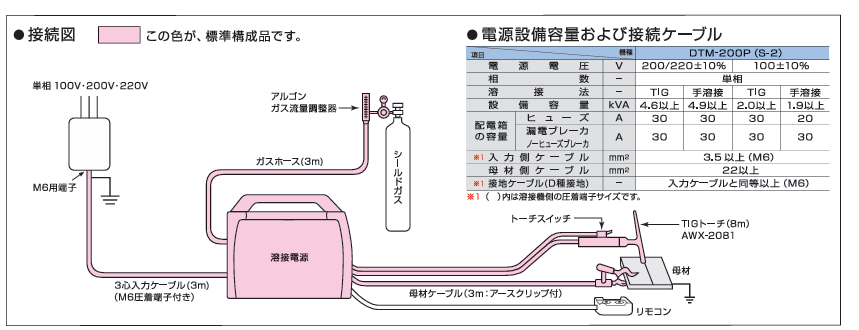 ダイヘン DAIHEN ポータブル直流パルスTIG溶接機デジタルティグミニ