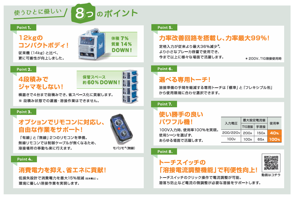 ダイヘン DAIHEN ポータブル直流パルスTIG溶接機デジタルティグミニ