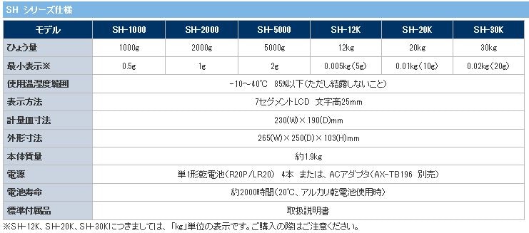 Ａ＆Ｄ　デジタルはかり　ワークスケール　０．５Ｇ／１０００Ｇ SH1000 [325-6049] 【はかり】[SH1000]