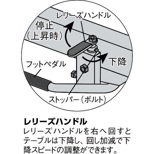 （直送品　代引不可）ＴＲＵＳＣＯ　トラスコ中山　ハンドリフター　１２０ｋｇ　折りたたみ式３５０Ｘ５７　 HLFA-S120 [HLFAS120] [160-5363]